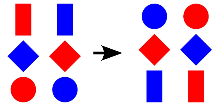 ## Tables of Chartres